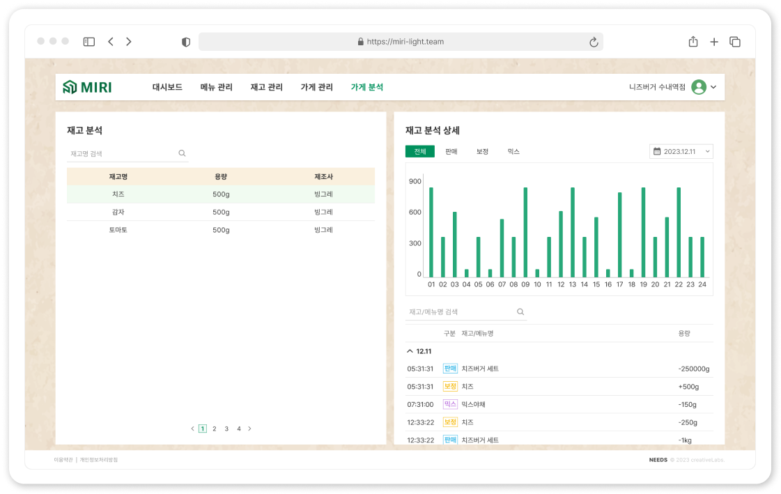 재고 분석(Inventory Analysis)