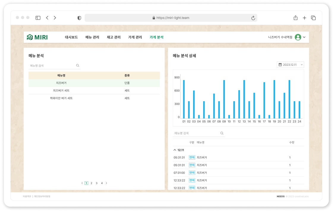 메뉴 분석(Menu Analysis)